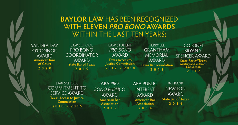 Decorative Image listing the eleven pro bono awards that Baylor Law has received in the past ten years.